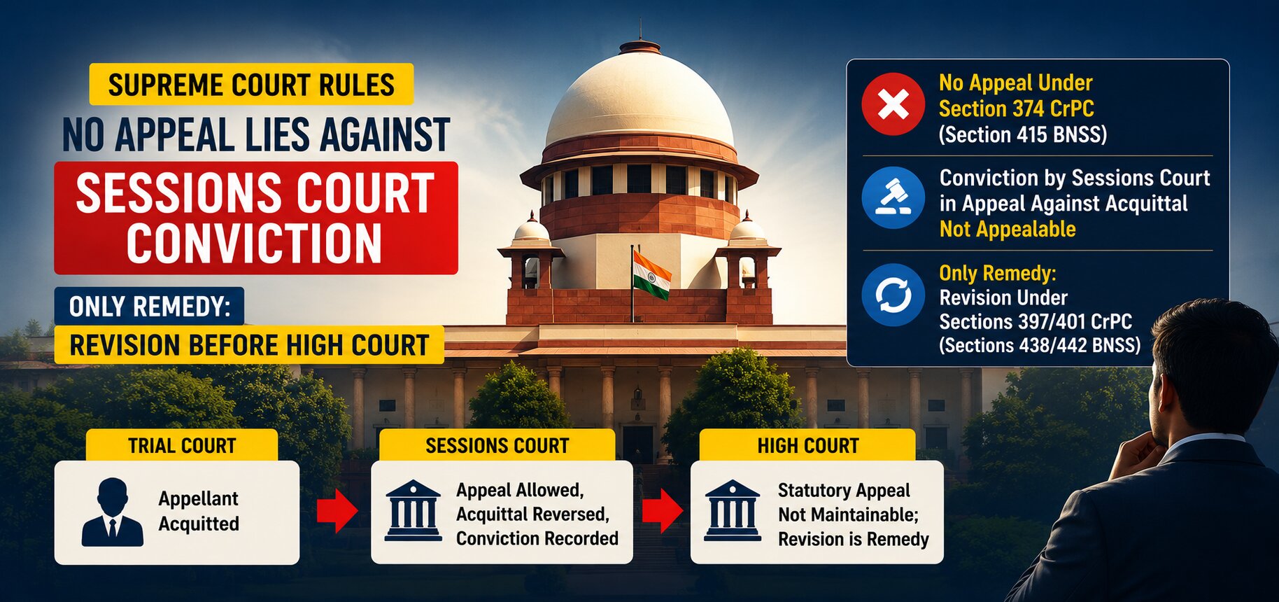 Vishnu Kumar Gupta v. State of Madhya Pradesh & Anr., 2026