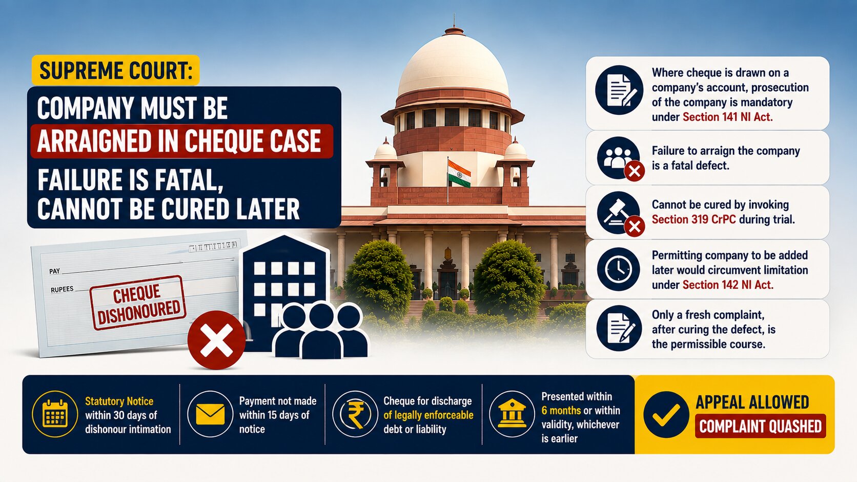 Manjula Kapoor v. The State of Himachal Pradesh & Anr., 2026