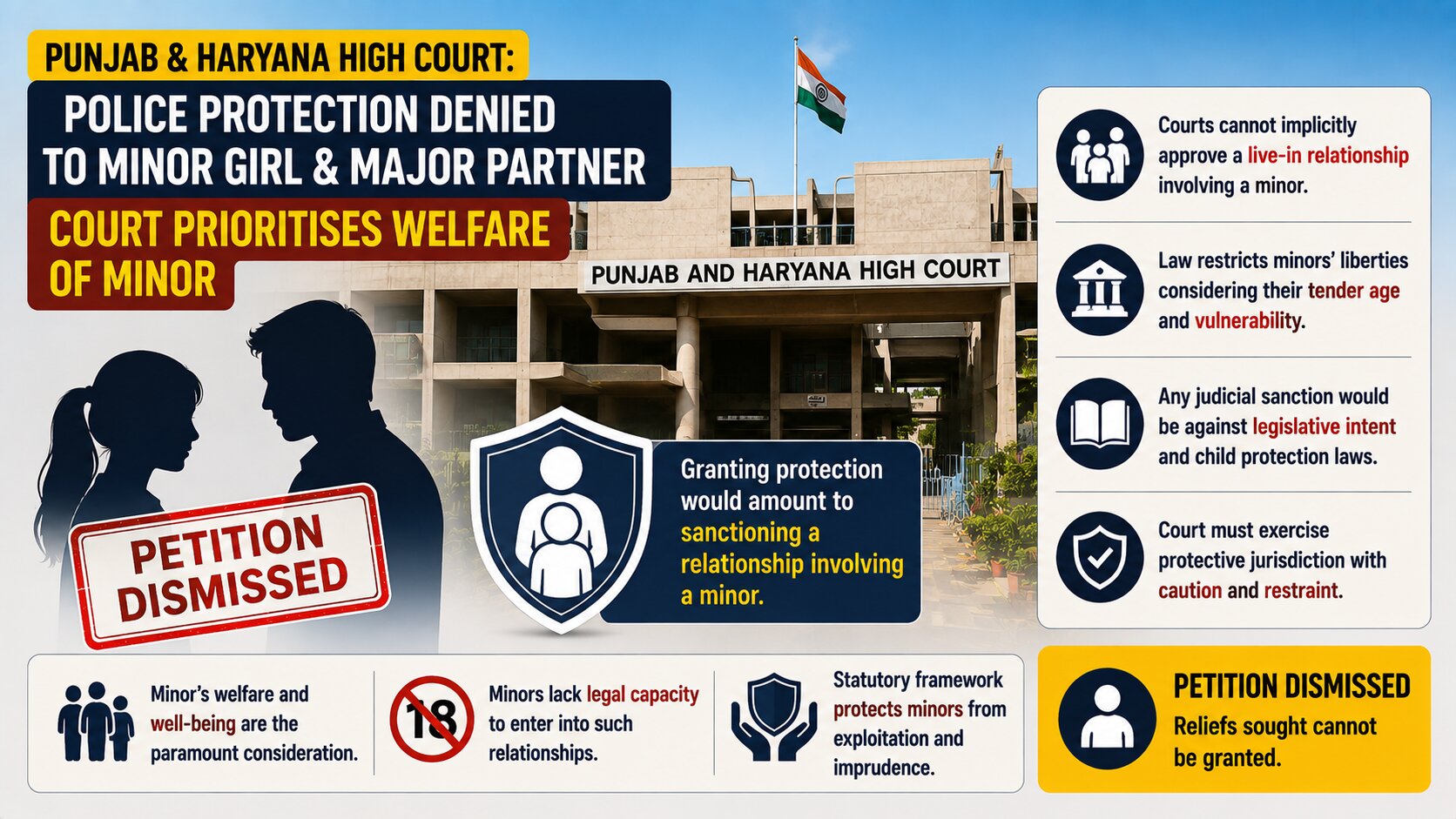 SXXXX v. State of Punjab and Others, 2026