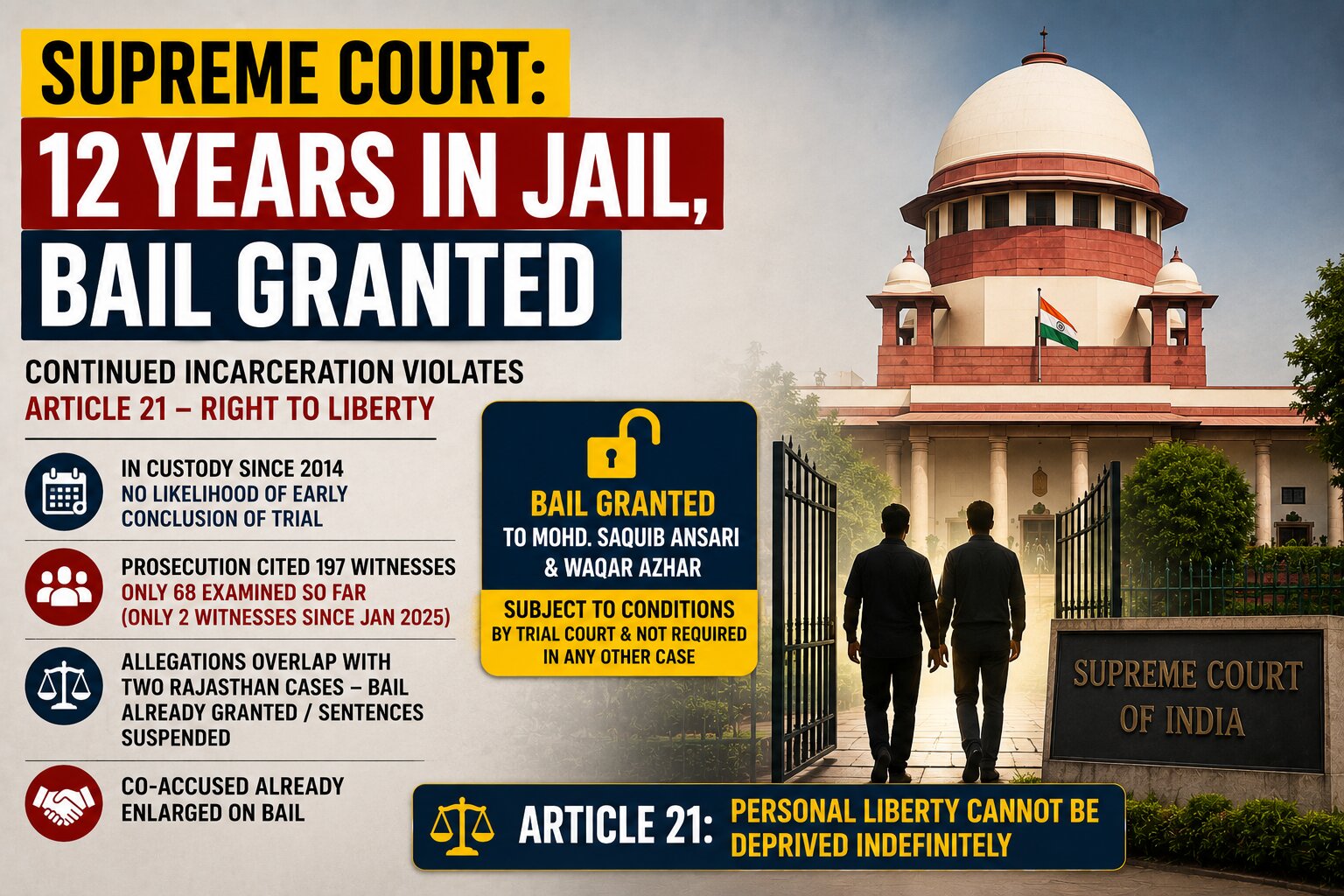 Mohd. Saquib Ansari v. State NCT of Delhi, 2026