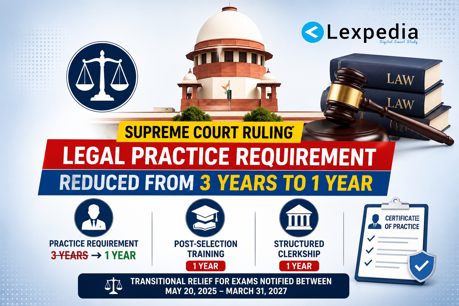 Supreme Court Modifies Mandatory Legal Practice Rule for Civil Judge Entry: Practice Cut to 1 Year with Mandatory Training and Clerkship