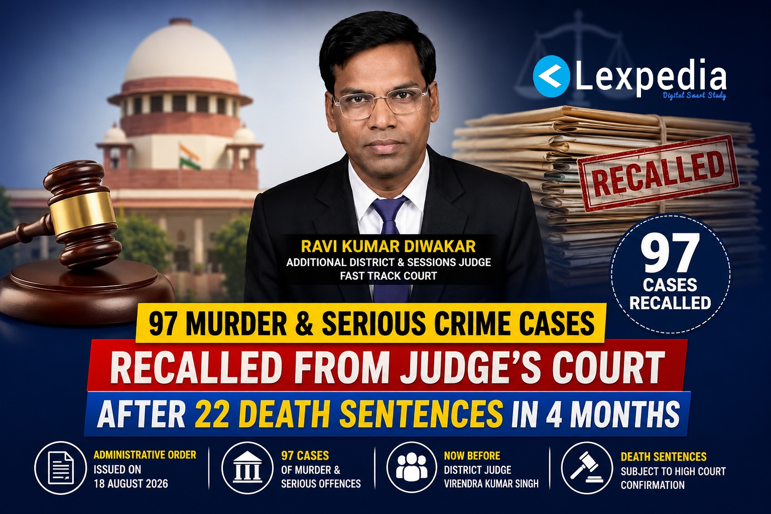 97 Murder and Serious Crime Cases Recalled From Muzaffarnagar Judge After 22 Death Sentences in Four Months