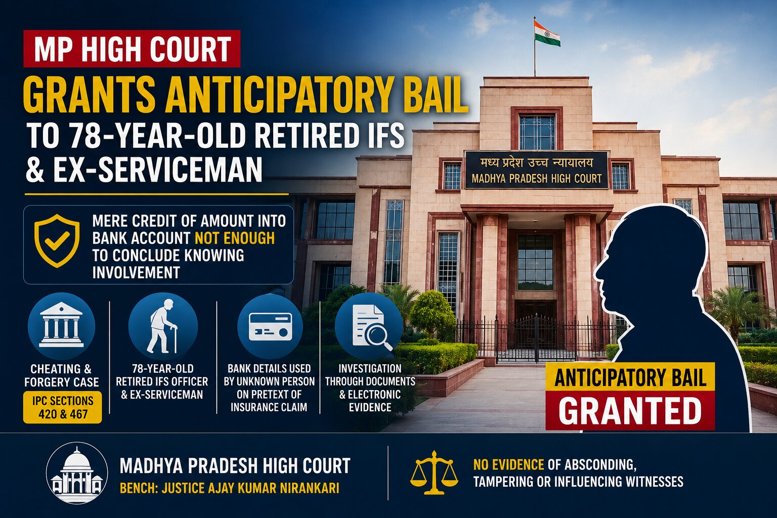 Govindappa Jayaramaiah v. State of Madhya Pradesh, 2026
