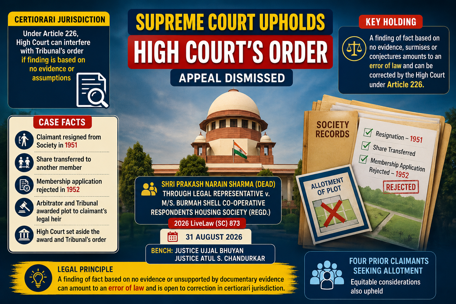 Shri Prakash Narain Sharma (Dead) Through Legal Representative v. M/s. Burmah Shell Co-operative Respondents Housing Society (Regd.) Through Managing Committee Member Sh. P. Jindal & Others, 2026