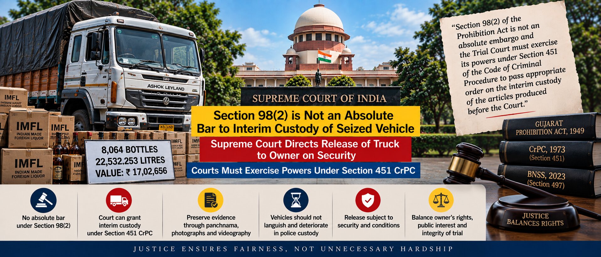 M/s ABC Express v. State of Gujarat, 2026