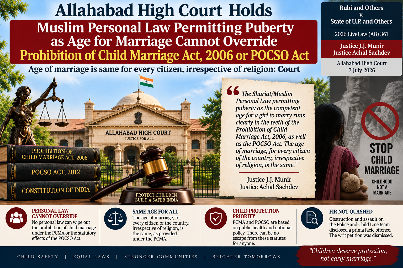 Rubi and Others v. State of U.P. and Others, 2026