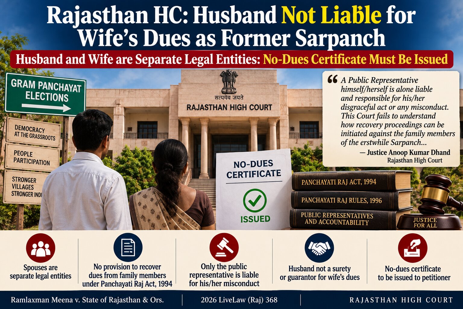Ramlaxman Meena v. State of Rajasthan & Ors., 2026