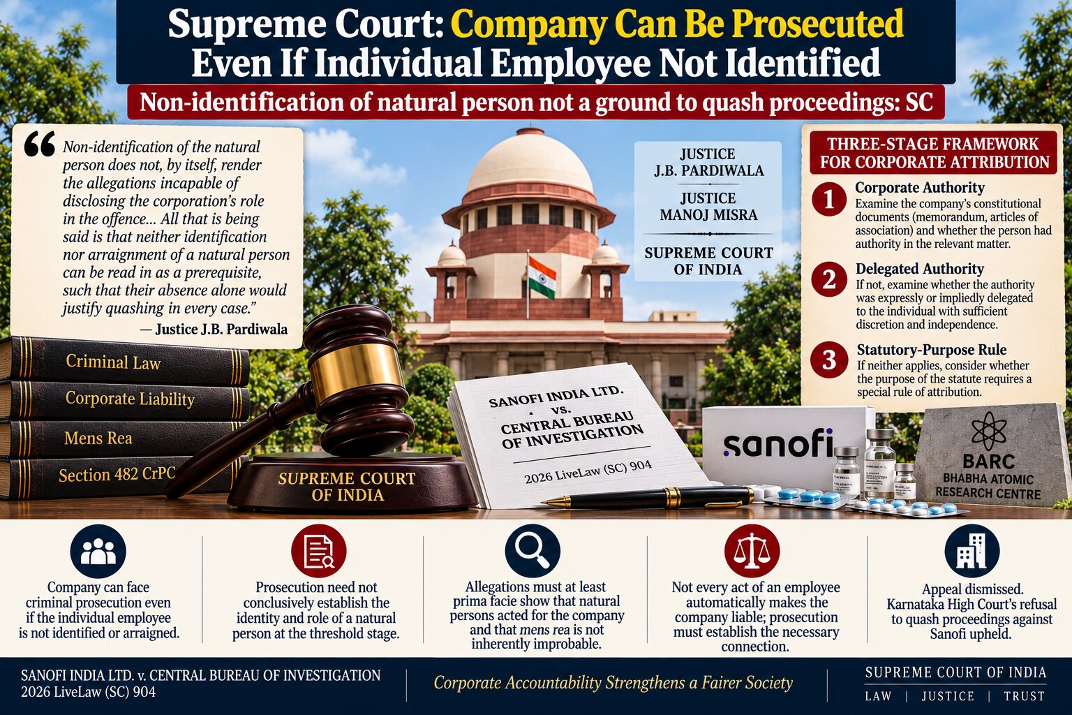 Sanofi India Ltd. v. Central Bureau of Investigation, 2026