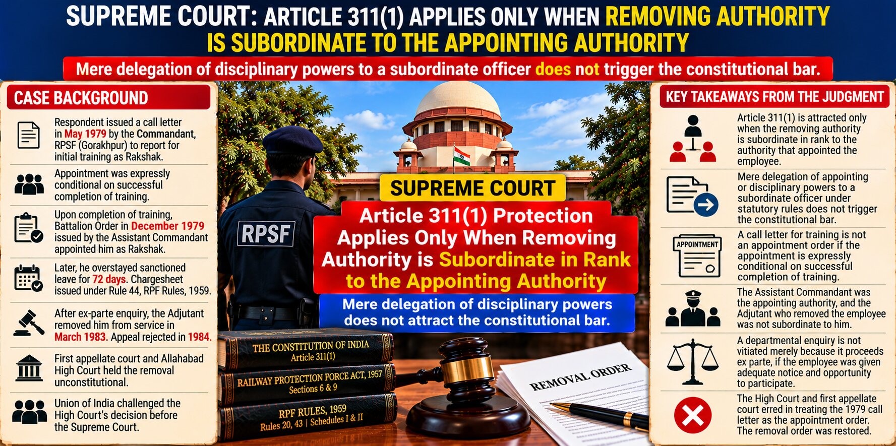 Union of India & Ors. v. Ramdhani Prasad, 2026