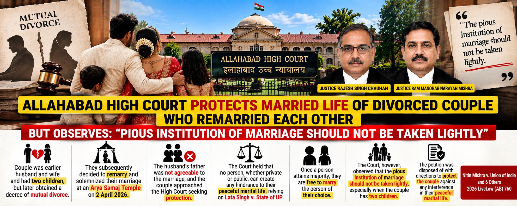 Nitin Mishra v. Union of India and 6 Others, 2026